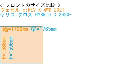 #ヴェゼル e:HEV X 4WD 2021- + ヤリス クロス HYBRID G 2020-